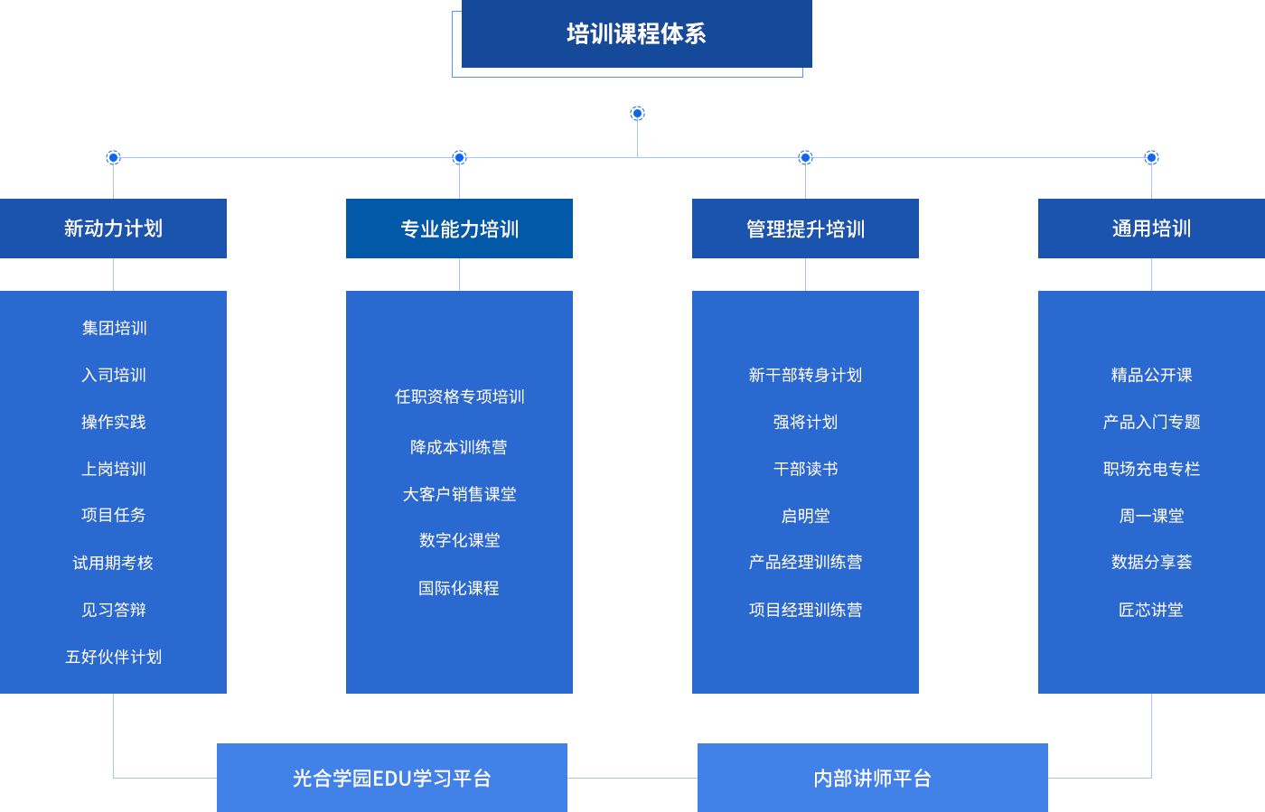 人生就是搏(中国集团)官方网站